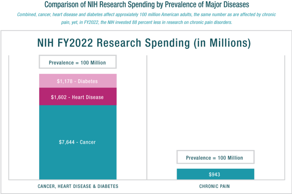 federal medical research agency